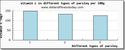 parsley vitamin c per 100g
